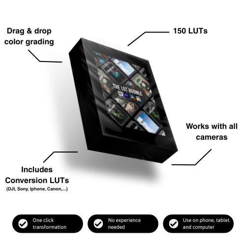 The Lut Bundle